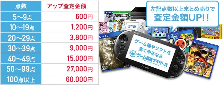 ゲーム買取 Ps4ソフト 本体の相場は ゲームを高く売るコツ ゲーム買取 Ps4ソフト 本体の相場は ゲームを高く売るコツ