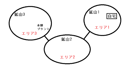 牧場物語オリーブタウン 野生どうぶつの場所 種類一覧 牧場物語オリーブタウン 野生どうぶつの場所 種類一覧